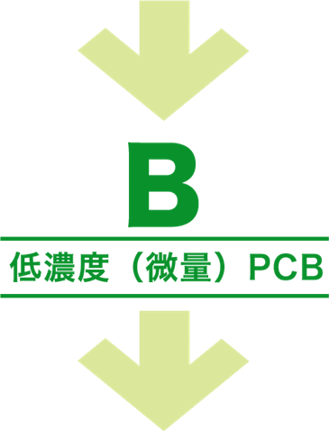 B|低濃度(微量)PCB